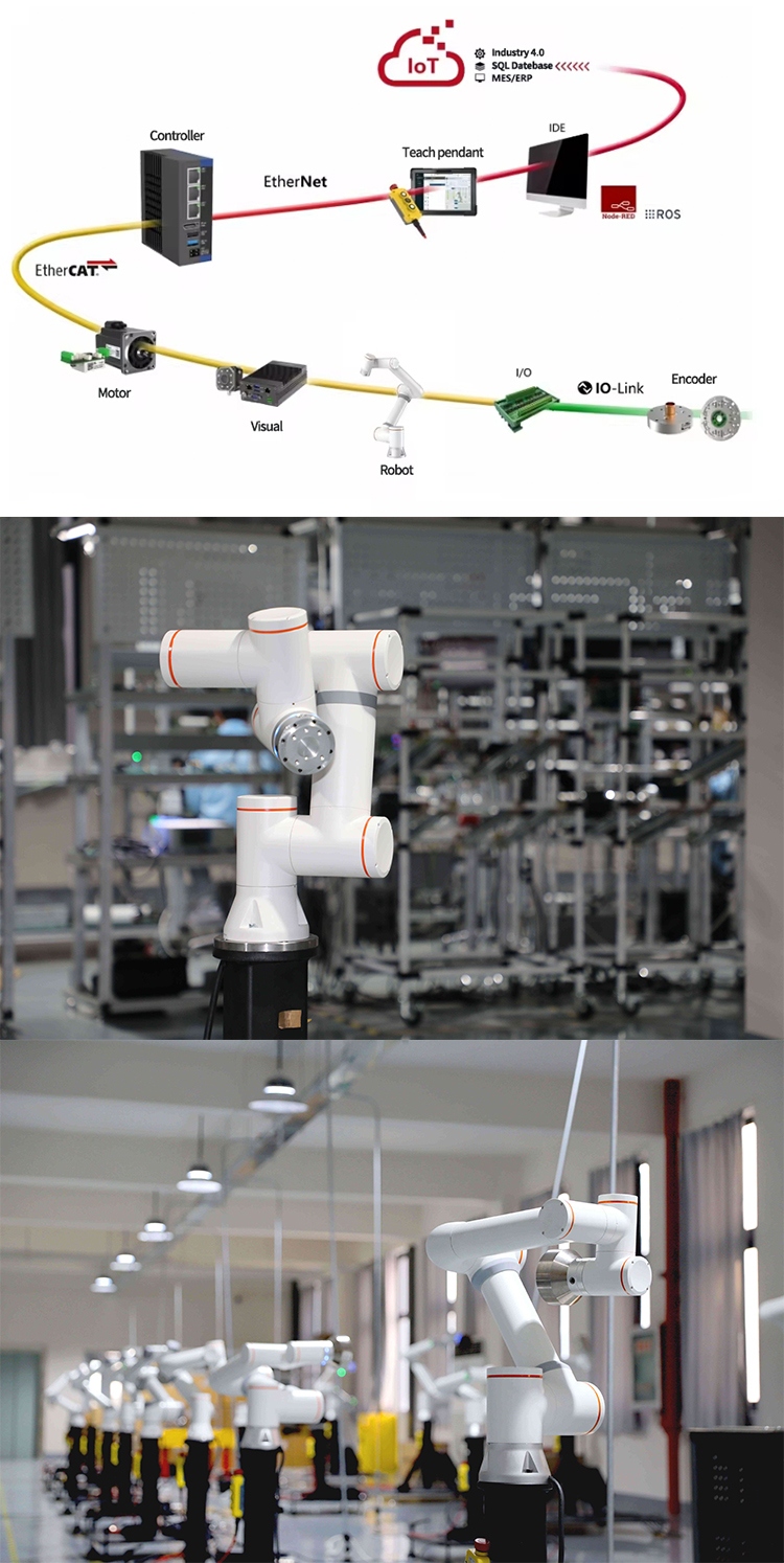 Collaborative spraying robot Collaborative spraying robot