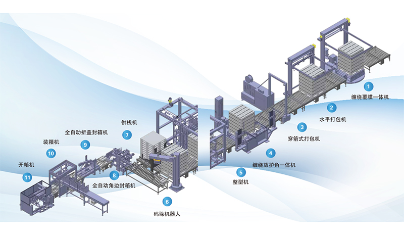 Automatic packaging and palletizing production line Automatic packaging and palletizing production line