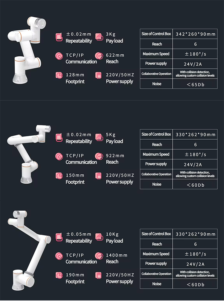 Collaborative spraying robot Collaborative spraying robot