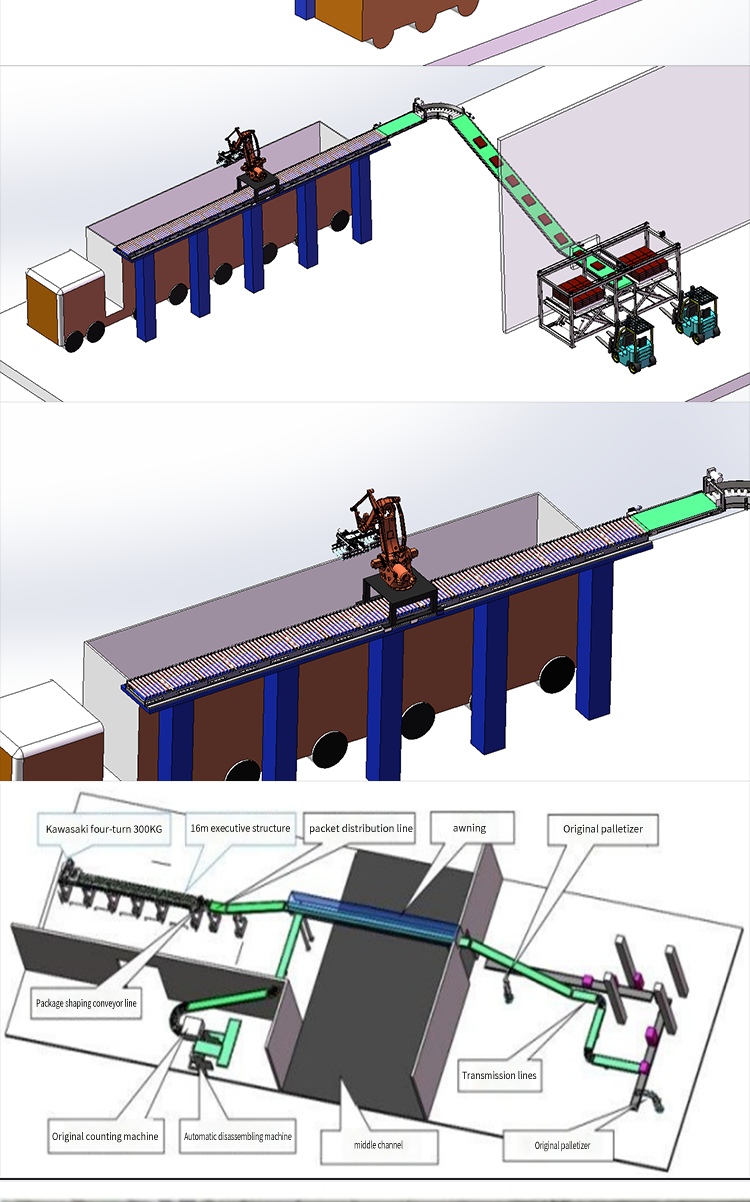 Automatic loading and unloading truck dismantling robot - Bremetz ...