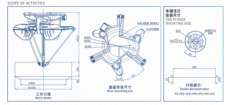 Spider-arm packing robot Spider-arm packing robot