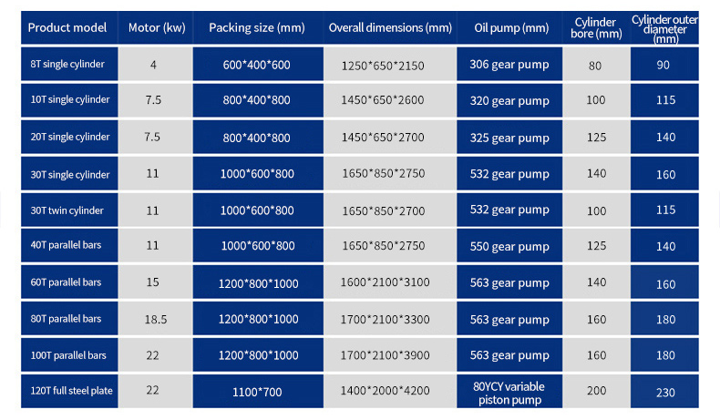 Pionowy parametr produktu hydraulicznego Pionowy parametr produktu hydraulicznego